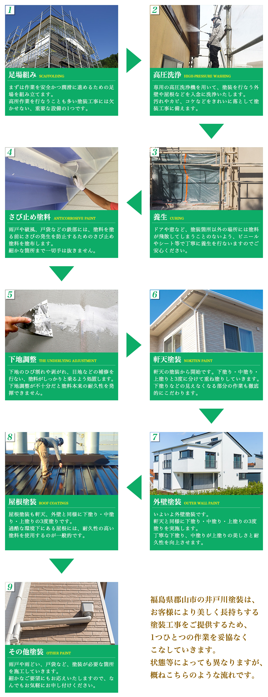 屋根・外壁板金